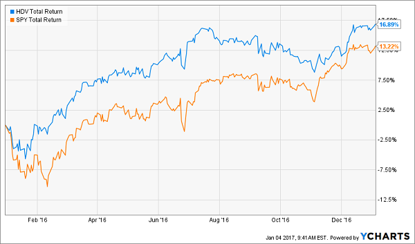 Cheap-Dividend-Stocks-to-Grow-Your-Retirement-Portfolio