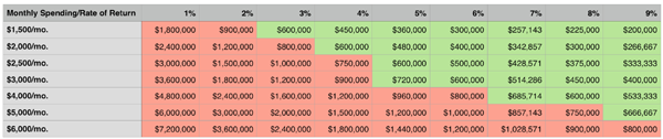 Higher-Returns-Earlier-Retirment-Chart