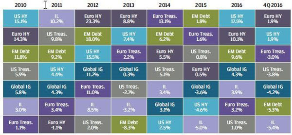 Higy-Yield-Powerhouse-By-Region