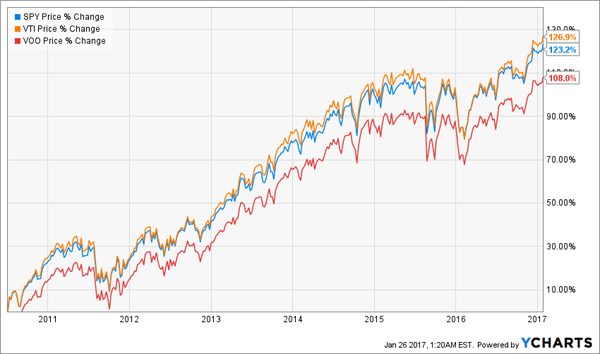 Index-Funds-Deliver-Wealth-Chart