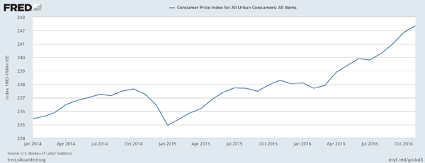 Inflation-Returns-2014-2016-Chart