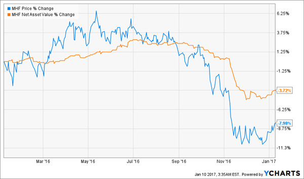 MHF-Oversold-Conditions-2016