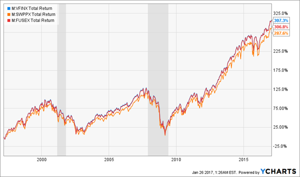 No-Drama-Tracking-Charts