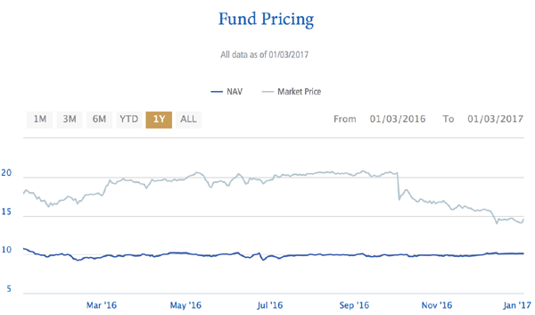 PGP-Fund-Price-NAV-Chart