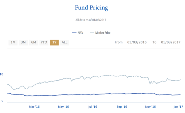 PHK-Fund-Price-NAV-Chart