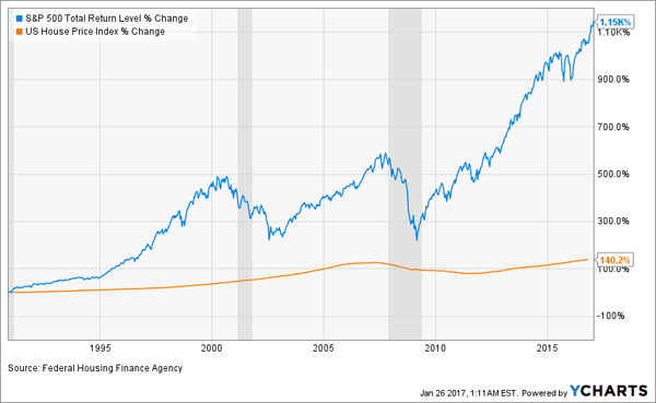 Real-Estate-Bad-Bet-Chart