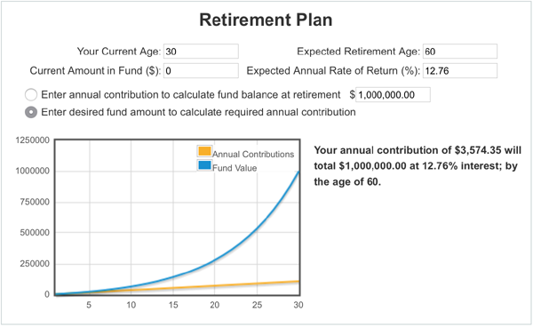 Retirement-Calculator-1M-60yo