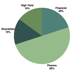 Sector-Allocation-Pie-Chart-Green