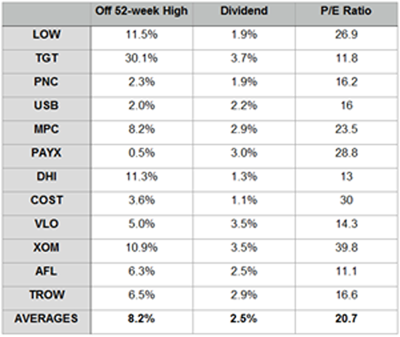 Stock-Table-12-Yield-High-Low-PE