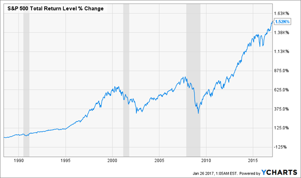 Stocks-Always-Trend-Higher-Chart