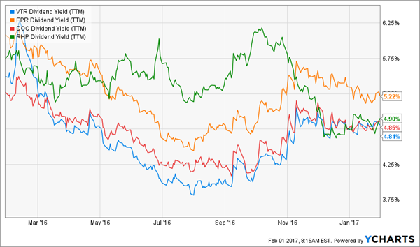 5-Percent-Average-Yield-Chart