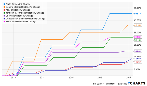 AAPL-Dividend-Better-Than-The-Rest