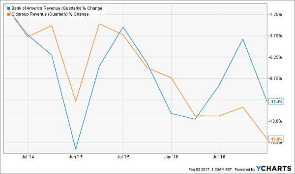 BAC-C-Quarterly-Revenue-Change