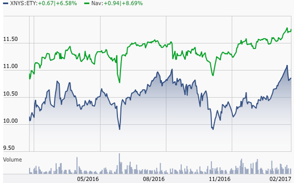 ETY-Morningstar-Price-NAV-Chart