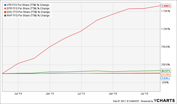 Vtr Chart