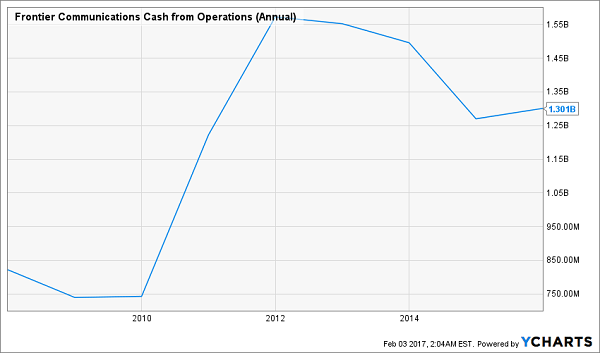 buying options on dividend stocks