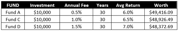 Fees-Gains-Comparison-Table