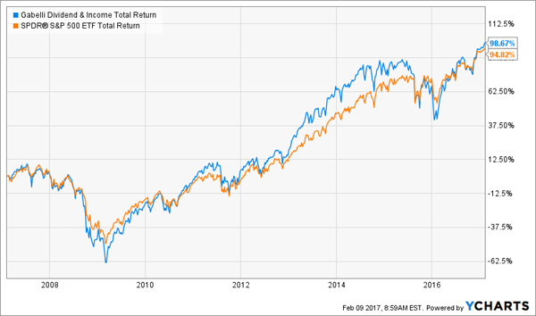 GDV-SPY-Total-Return-10yr-Chart