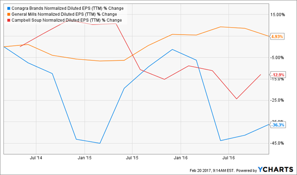 GIS-CPB-CAG-EPS-Flat-Chart