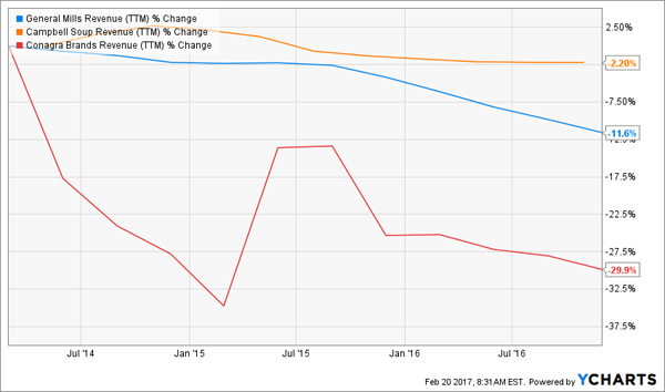 GIS-CPB-CAG-Rev-Decline-Chart