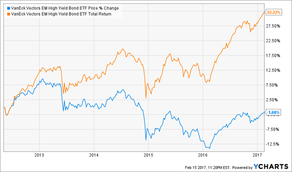 HYEM-Total-Returns-Price-Chart