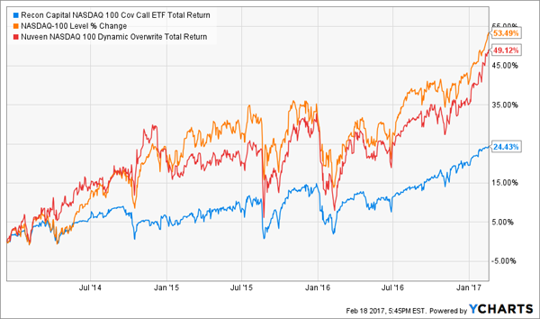 Human-Touch-Matters-Selling-Calls-Chart