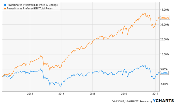 PFXF-Total-Returns-Price-Chart