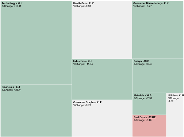 Real-Estate-Lags