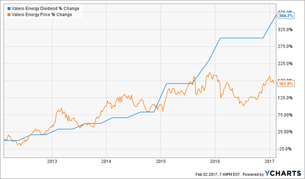 5 Stocks for 17% Returns This Year (& Beyond) – Contrarian Outlook