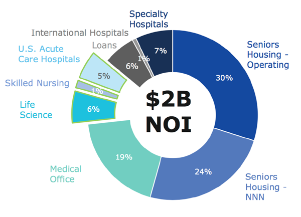 VTR-Pie-Chart-NOI-Sources