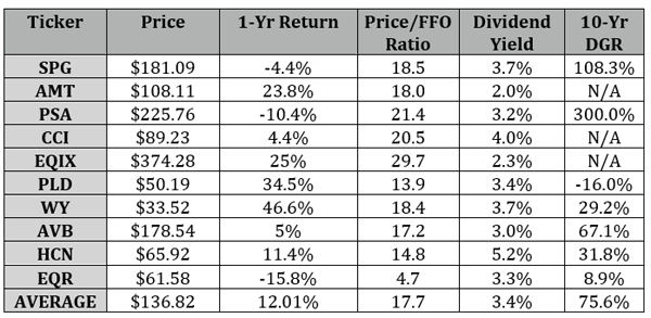 XLRE-Holdings-Table