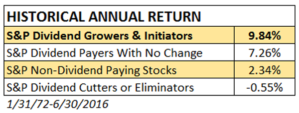 Report about dividend policy of any company suggestion form