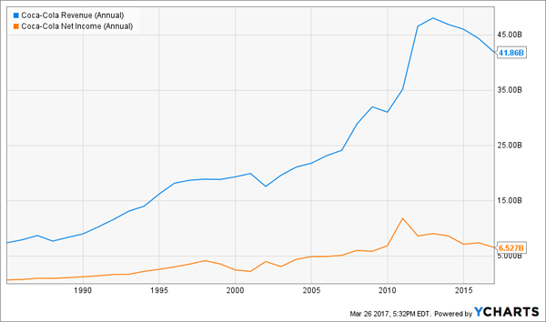 Mwip Stock Chart