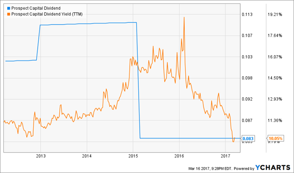 Psec Chart