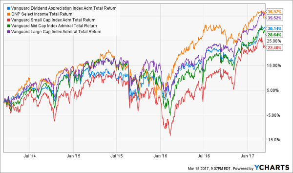 Vmmxx Yield Chart