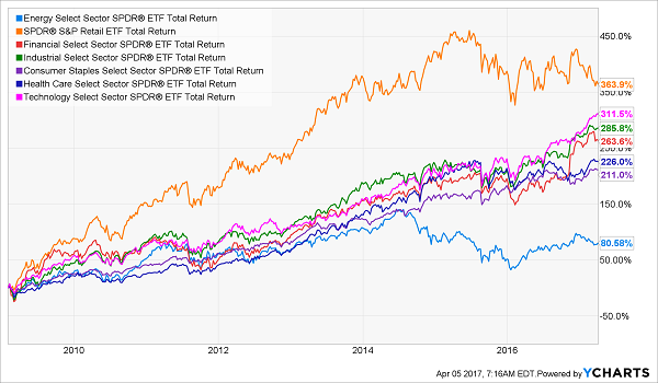 Vanguard Index Fund Performance Chart