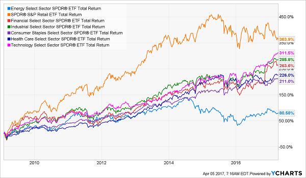 Vanguard Fund Comparison Chart