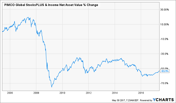 POSCO Looks Cheap, Even Factoring In Risks (NYSE:PKX)