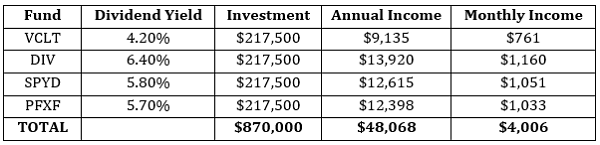 An Instant 4-Fund Portfolio for $48,000 in Retirement Income – The ...