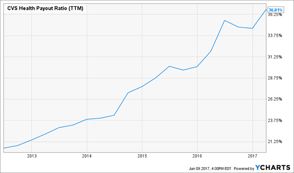 torchlight special dividend payout