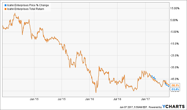 washington prime group stock history