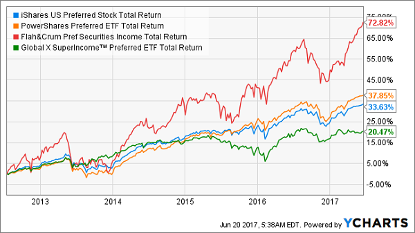 Etf Compare Chart