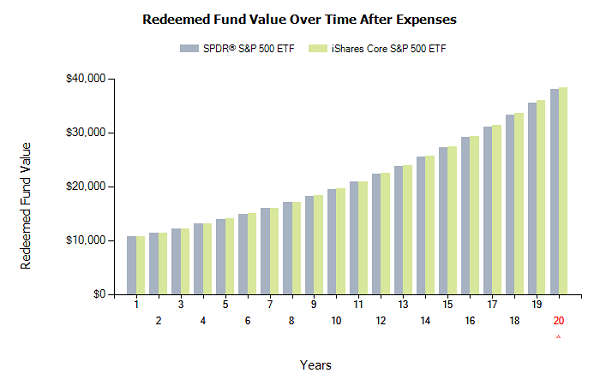 spy expense ratio