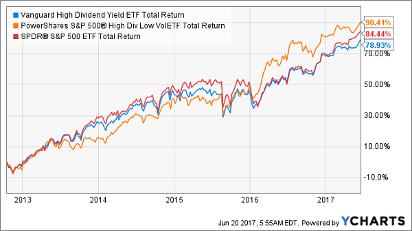 Why These 5 Popular Funds Are Wildly Overrated