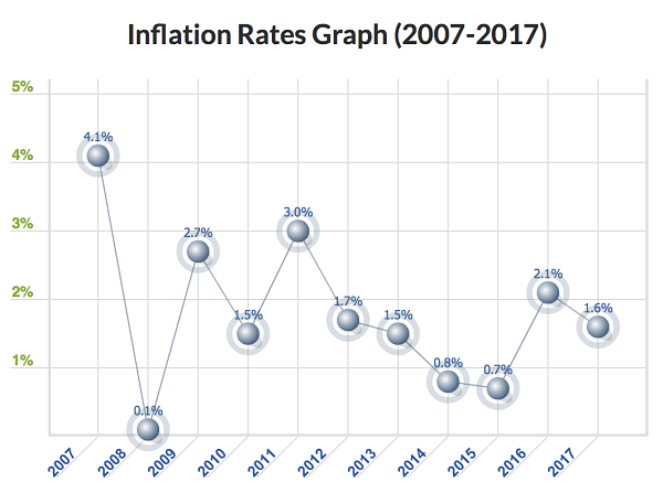 5 Dividend Aristocrats That Can’t Keep Up With Inflation