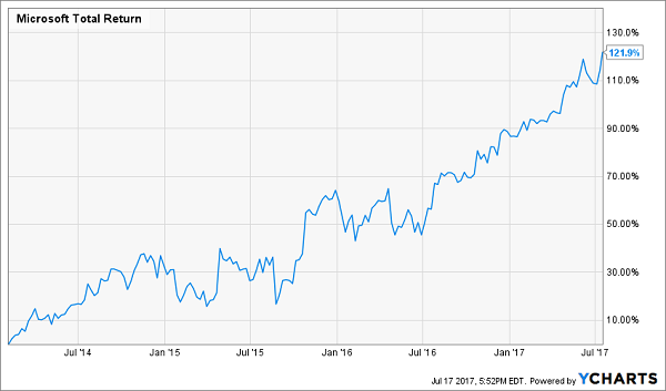 Microsoft’s Renaissance Under Nadella