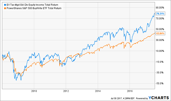 Tax-Managed Buy-Write Opportunities Fund