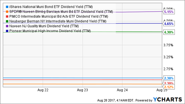 mutual fund yield calculator