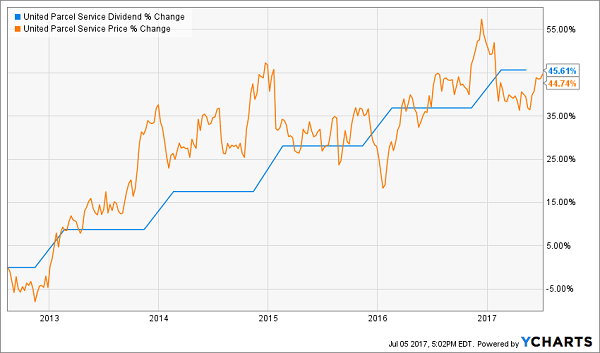 Stock Prices And Charts