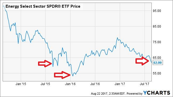 How To Invest Like A Billionaire